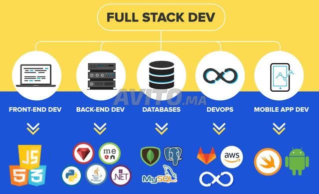 KARIMF - Work sample 11